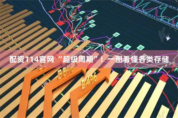配资114官网 “超级周期”！一图看懂各类存储